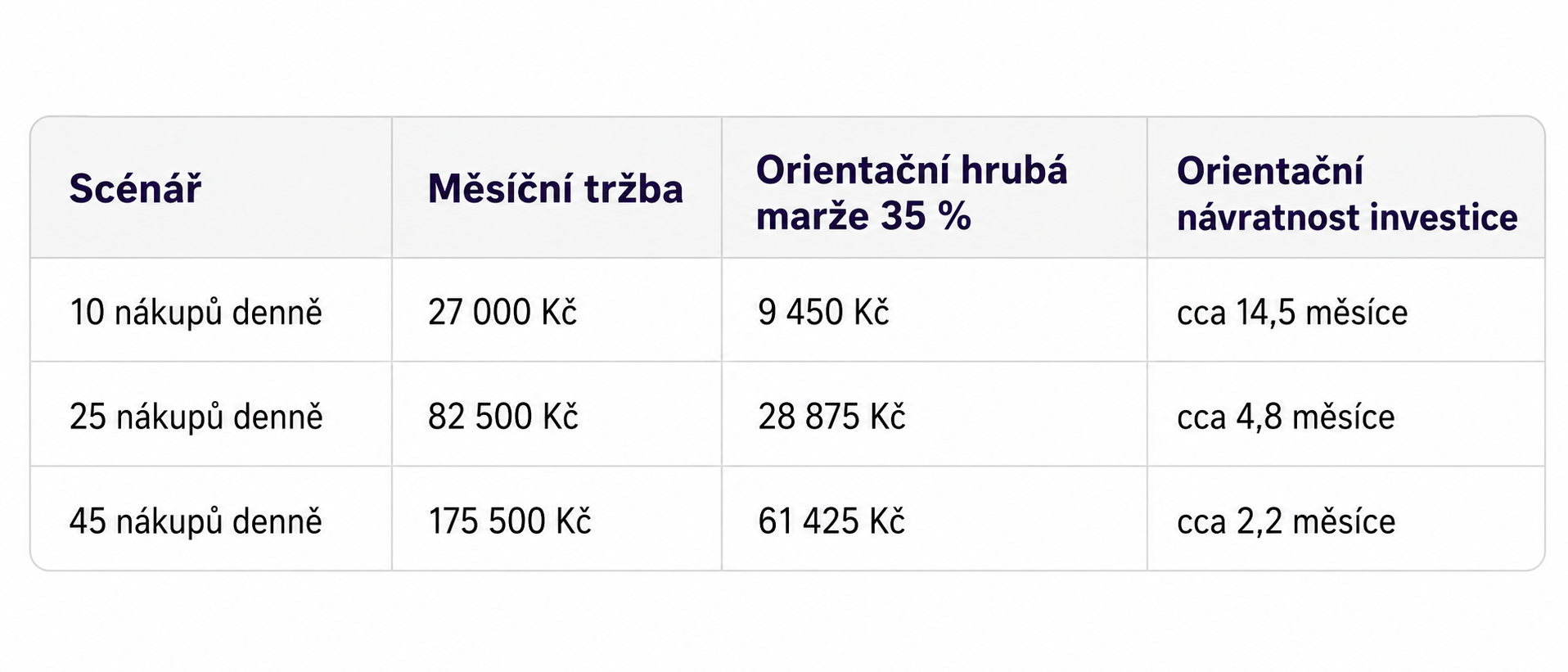samoobslužná prodejní lednice PLUS_centrumocz